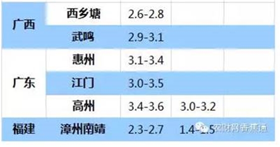 持續(xù)低溫雨水天，香蕉如何快速恢復(fù)生長(zhǎng)？