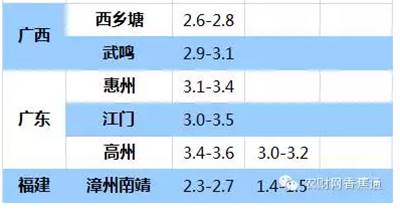 持續(xù)低溫雨水天，香蕉如何快速恢復生長？
